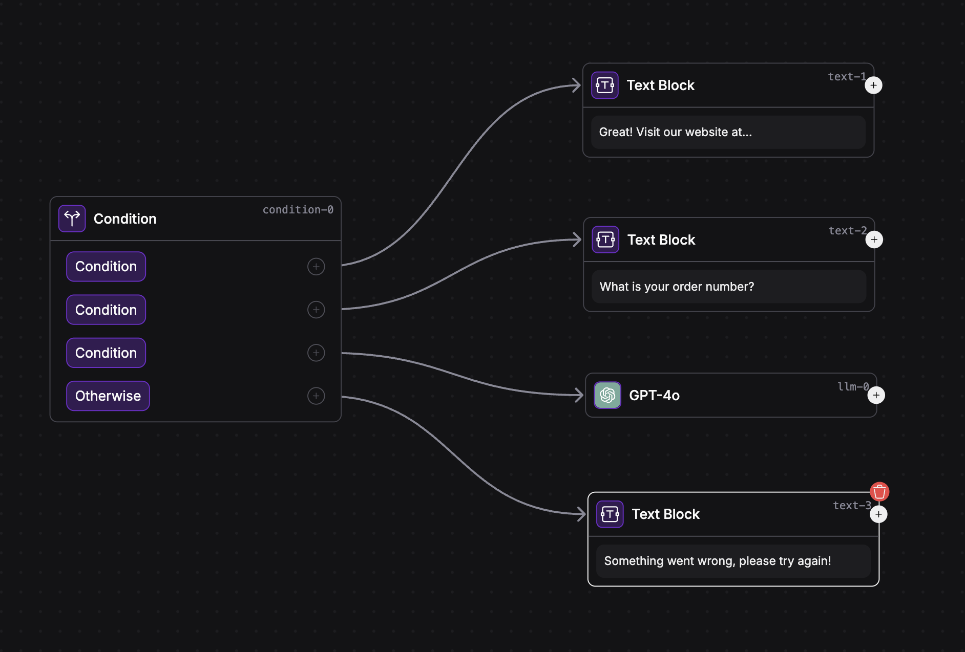 Condition Node